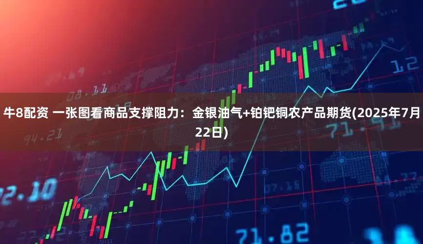 牛8配资 一张图看商品支撑阻力：金银油气+铂钯铜农产品期货(2025年7月22日)